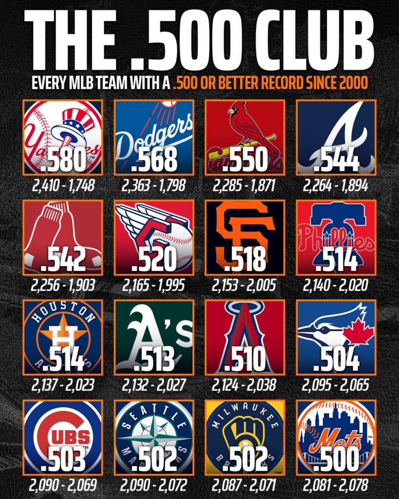 Say What You Want About the Dolans — The Numbers Don’t Lie