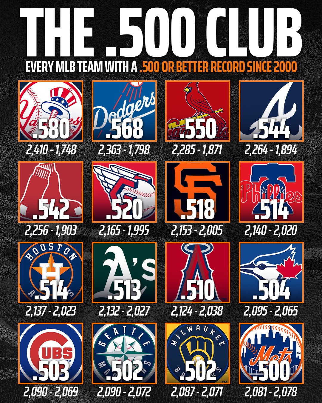 Say What You Want About the Dolans — The Numbers Don’t Lie